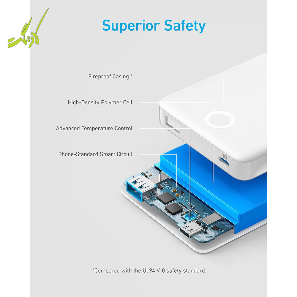 پاوربانک ۱۰۰۰۰ انکر Anker 323 PowerBank A1334 — تصویر ۵